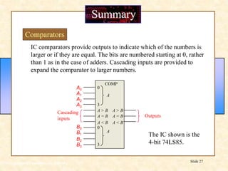 Floyd, Digital Fundamentals, 10th ed
Slide 27
Summary
Comparators
IC comparators provide outputs to indicate which of the numbers is
larger or if they are equal. The bits are numbered starting at 0, rather
than 1 as in the case of adders. Cascading inputs are provided to
expand the comparator to larger numbers.
Outputs
A1
A0
A2
A3
B1
B0
B2
B3
Cascading
inputs
COMP
A = B
A < B
A > B
A = B
A < B
A > B
0
0
3
3
A
A
The IC shown is the
4-bit 74LS85.
 