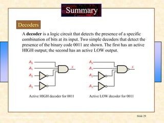 Floyd, Digital Fundamentals, 10th ed
Slide 29
Summary
Decoders
A decoder is a logic circuit that detects the presence of a specific
combination of bits at its input. Two simple decoders that detect the
presence of the binary code 0011 are shown. The first has an active
HIGH output; the second has an active LOW output.
A1
A0
A2
A3
X
Active HIGH decoder for 0011
A1
A0
A2
A3
X
Active LOW decoder for 0011
 
