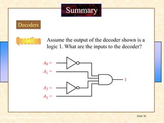 Floyd, Digital Fundamentals, 10th ed
Slide 30
Summary
Decoders
A0 = 0
A1 = 1
A2 = 0
A3 = 1
1
Assume the output of the decoder shown is a
logic 1. What are the inputs to the decoder?
 