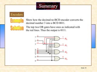 Floyd, Digital Fundamentals, 10th ed
Slide 39
Summary
Encoders
A1
A0
A2
A3
Show how the decimal-to-BCD encoder converts the
decimal number 3 into a BCD 0011.
The top two OR gates have ones as indicated with
the red lines. Thus the output is 0111.
1
2
3
4
5
6
7
8
9
0
0
0
0
0
0
0
0
1
0
0
1
1
 