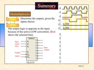 Floyd, Digital Fundamentals, 10th ed
Slide 45
Determine the outputs, given the
inputs shown.
Summary
Demultiplexers
74LS138
Y1
Y2
Y3
Y4
Y5
Y6
Y7
Y0
DEMUX
A
A
A
0
1
2
G
G
G
1
2A
2B
Data
select
lines
Enable
inputs
Data
outputs
A0
Y0
Y1
Y2
Y3
Y4
Y5
Y6
Y7
A1
A2
G1
G2A
G2B
LOW
LOW
The output logic is opposite to the input
because of the active-LOW convention. (Red
shows the selected line).
 