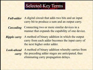 Selected Key Terms
Full-adder
Cascading
Ripple carry
Look-ahead
carry
A digital circuit that adds two bits and an input
carry bit to produce a sum and an output carry.
Connecting two or more similar devices in a
manner that expands the capability of one device.
A method of binary addition in which the output
carry from each adder becomes the input carry of
the next higher order adder.
A method of binary addition whereby carries from
the preceding adder stages are anticipated, thus
eliminating carry propagation delays.
 