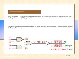 Floyd, Digital Fundamentals, 10th ed
Slide 5
When the output of a SOP form is inverted, the circuit is called an AND-OR-Invert circuit. The AOI configuration lends
itself to product-of-sums (POS) implementation.
An example of an AOI implementation is shown. The output expression can be changed to a POS expression by applying
DeMorgan’s theorem twice.
Combinational Logic Circuits
POS
DE
ABC
A
B
C
E
D
X = ABC + DE X = ABC + DE
X = (A + B + C)(D + E)
X = (ABC)(DE)
AOI
DeMorgan
 