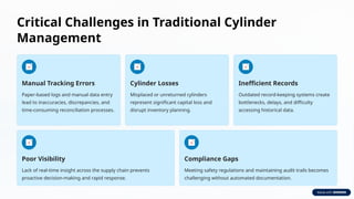 Advanced Gas Cylinder Tracking Software for LPG Control | PPTX