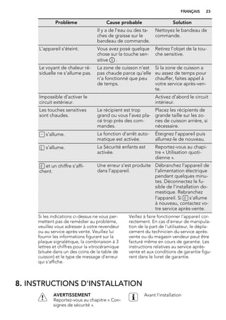 Problème Cause probable Solution
Il y a de l'eau ou des ta-
ches de graisse sur le
bandeau de commande.
Nettoyez le bandeau de
commande.
L'appareil s'éteint. Vous avez posé quelque
chose sur la touche sen-
sitive .
Retirez l'objet de la tou-
che sensitive.
Le voyant de chaleur ré-
siduelle ne s'allume pas.
La zone de cuisson n'est
pas chaude parce qu'elle
n'a fonctionné que peu
de temps.
Si la zone de cuisson a
eu assez de temps pour
chauffer, faites appel à
votre service après-ven-
te.
Impossible d'activer le
circuit extérieur.
Activez d'abord le circuit
intérieur.
Les touches sensitives
sont chaudes.
Le récipient est trop
grand ou vous l'avez pla-
cé trop près des com-
mandes.
Placez les récipients de
grande taille sur les zo-
nes de cuisson arrière, si
nécessaire.
s'allume. La fonction d'arrêt auto-
matique est activée.
Éteignez l'appareil puis
allumez-le de nouveau.
s'allume. La Sécurité enfants est
activée.
Reportez-vous au chapi-
tre « Utilisation quoti-
dienne ».
et un chiffre s'affi-
chent.
Une erreur s'est produite
dans l'appareil.
Débranchez l'appareil de
l'alimentation électrique
pendant quelques minu-
tes. Déconnectez le fu-
sible de l'installation do-
mestique. Rebranchez
l'appareil. Si s'allume
à nouveau, contactez vo-
tre service après-vente.
Si les indications ci-dessus ne vous per-
mettent pas de remédier au problème,
veuillez vous adresser à votre revendeur
ou au service après-vente. Veuillez lui
fournir les informations figurant sur la
plaque signalétique, la combinaison à 3
lettres et chiffres pour la vitrocéramique
(située dans un des coins de la table de
cuisson) et le type de message d'erreur
qui s'affiche.
Veillez à faire fonctionner l'appareil cor-
rectement. En cas d'erreur de manipula-
tion de la part de l'utilisateur, le dépla-
cement du technicien du service après-
vente ou du magasin vendeur peut être
facturé même en cours de garantie. Les
instructions relatives au service après-
vente et aux conditions de garantie figu-
rent dans le livret de garantie.
8. INSTRUCTIONS D'INSTALLATION
AVERTISSEMENT
Reportez-vous au chapitre « Con-
signes de sécurité ».
Avant l'installation
FRANÇAIS 23
 