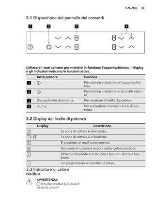 3.1 Disposizione del pannello dei comandi
1 2 3 4
Utilizzare i tasti sensore per mettere in funzione l'apparecchiatura. I display
e gli indicatori indicano le funzioni attive.
tasto sensore funzione
1 Per attivare e disattivare l'apparecchia-
tura.
2 Per attivare e disattivare gli anelli ester-
ni.
3 Display livello di potenza Per mostrare il livello di potenza.
4 / Per aumentare o ridurre i livelli di po-
tenza.
3.2 Display del livello di potenza
Display Descrizione
La zona di cottura è disattivata.
- La zona di cottura è in funzione.
È presente un malfunzionamento.
Una zona di cottura è ancora calda (calore residuo).
Il blocco/dispositivo di sicurezza bambini entra in fun-
zione.
Lo spegnimento automatico è attivo.
3.3 Indicatore di calore
residuo
AVVERTENZA!
Il calore residuo può essere
causa di ustioni!
ITALIANO 43
 