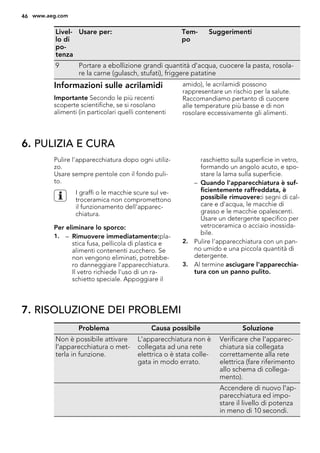 Livel-
lo di
po-
tenza
Usare per: Tem-
po
Suggerimenti
9 Portare a ebollizione grandi quantità d'acqua, cuocere la pasta, rosola-
re la carne (gulasch, stufati), friggere patatine
Informazioni sulle acrilamidi
Importante Secondo le più recenti
scoperte scientifiche, se si rosolano
alimenti (in particolari quelli contenenti
amido), le acrilamidi possono
rappresentare un rischio per la salute.
Raccomandiamo pertanto di cuocere
alle temperature più basse e di non
rosolare eccessivamente gli alimenti.
6. PULIZIA E CURA
Pulire l'apparecchiatura dopo ogni utiliz-
zo.
Usare sempre pentole con il fondo puli-
to.
I graffi o le macchie scure sul ve-
troceramica non compromettono
il funzionamento dell'apparec-
chiatura.
Per eliminare lo sporco:
1. – Rimuovere immediatamente:pla-
stica fusa, pellicola di plastica e
alimenti contenenti zucchero. Se
non vengono eliminati, potrebbe-
ro danneggiare l'apparecchiatura.
Il vetro richiede l'uso di un ra-
schietto speciale. Appoggiare il
raschietto sulla superficie in vetro,
formando un angolo acuto, e spo-
stare la lama sulla superficie.
– Quando l'apparecchiatura è suf-
ficientemente raffreddata, è
possibile rimuovere:i segni di cal-
care e d'acqua, le macchie di
grasso e le macchie opalescenti.
Usare un detergente specifico per
vetroceramica o acciaio inossida-
bile.
2. Pulire l'apparecchiatura con un pan-
no umido e una piccola quantità di
detergente.
3. Al termine asciugare l'apparecchia-
tura con un panno pulito.
7. RISOLUZIONE DEI PROBLEMI
Problema Causa possibile Soluzione
Non è possibile attivare
l'apparecchiatura o met-
terla in funzione.
L'apparecchiatura non è
collegata ad una rete
elettrica o è stata colle-
gata in modo errato.
Verificare che l'apparec-
chiatura sia collegata
correttamente alla rete
elettrica (fare riferimento
allo schema di collega-
mento).
Accendere di nuovo l'ap-
parecchiatura ed impo-
stare il livello di potenza
in meno di 10 secondi.
46 www.aeg.com
 