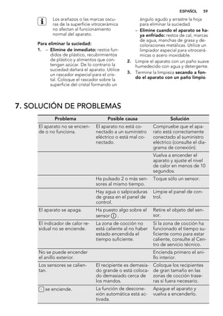 Los arañazos o las marcas oscu-
ras de la superficie vitrocerámica
no afectan al funcionamiento
normal del aparato.
Para eliminar la suciedad:
1. – Elimine de inmediato: restos fun-
didos de plástico, recubrimientos
de plástico y alimentos que con-
tengan azúcar. De lo contrario la
suciedad dañará el aparato. Utilice
un rascador especial para el cris-
tal. Coloque el rascador sobre la
superficie del cristal formando un
ángulo agudo y arrastre la hoja
para eliminar la suciedad.
– Elimine cuando el aparato se ha-
ya enfriado: restos de cal, marcas
de agua, manchas de grasa y de-
coloraciones metálicas. Utilice un
limpiador especial para vitrocerá-
micas o acero inoxidable.
2. Limpie el aparato con un paño suave
humedecido con agua y detergente.
3. Termine la limpieza secando a fon-
do el aparato con un paño limpio.
7. SOLUCIÓN DE PROBLEMAS
Problema Posible causa Solución
El aparato no se encien-
de o no funciona.
El aparato no está co-
nectado a un suministro
eléctrico o está mal co-
nectado.
Compruebe que el apa-
rato está correctamente
conectado al suministro
eléctrico (consulte el dia-
grama de conexión).
Vuelva a encender el
aparato y ajuste el nivel
de calor en menos de 10
segundos.
Ha pulsado 2 o más sen-
sores al mismo tiempo.
Toque sólo un sensor.
Hay agua o salpicaduras
de grasa en el panel de
control.
Limpie el panel de con-
trol.
El aparato se apaga. Ha puesto algo sobre el
sensor .
Retire el objeto del sen-
sor.
El indicador de calor re-
sidual no se enciende.
La zona de cocción no
está caliente al no haber
estado encendida el
tiempo suficiente.
Si la zona de cocción ha
funcionado el tiempo su-
ficiente como para estar
caliente, consulte al Cen-
tro de servicio técnico.
No se puede encender
el anillo exterior.
Encienda primero el ani-
llo interior.
Los sensores se calien-
tan.
El recipiente es demasia-
do grande o está coloca-
do demasiado cerca de
los mandos.
Coloque los recipientes
de gran tamaño en las
zonas de cocción trase-
ras si fuera necesario.
se enciende. La función de descone-
xión automática está ac-
tivada.
Apague el aparato y
vuelva a encenderlo.
ESPAÑOL 59
 