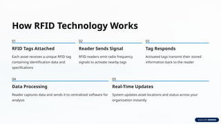 RFID Asset Tracking for End-to-End Industrial Asset Visibility | PPTX