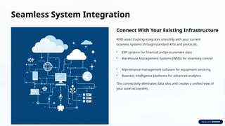 RFID Asset Tracking for End-to-End Industrial Asset Visibility | PPTX