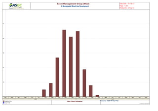 Feb Mar Apr May Jun Jul Aug Sep Oct Nov Dec Jan Feb Mar Apr May Jun Jul Aug Sep Oct Nov 
2012 2013 
77 
62 
46 
31 
15 
Asset Management Group (Wasl) 
Al Muraqqabat Mixed Use Development 
Data Date : 15-Feb-12 
Page : 1 of 1 
Printed On : 07-Jul-12 
Budgeted Units 
Actual Units 
Pipe Fitters Histogram Resource: P-269-PF.Pipe Fitter 
© Oracle Corporation 
