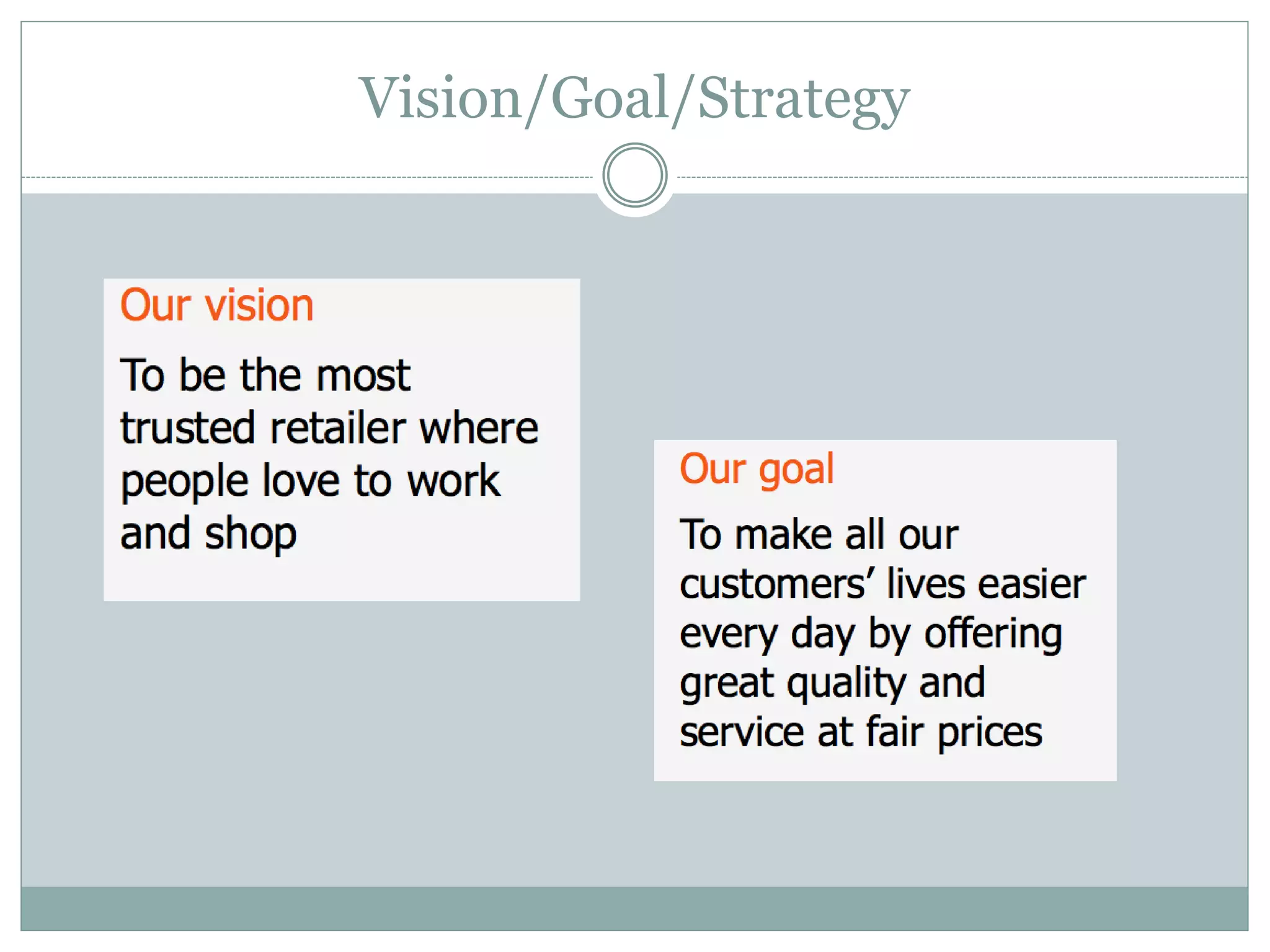 Vision/Goal/Strategy
 