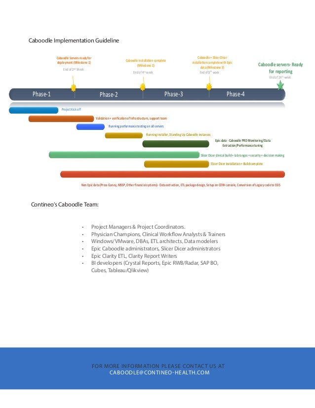 ContineoHealth_Caboodle