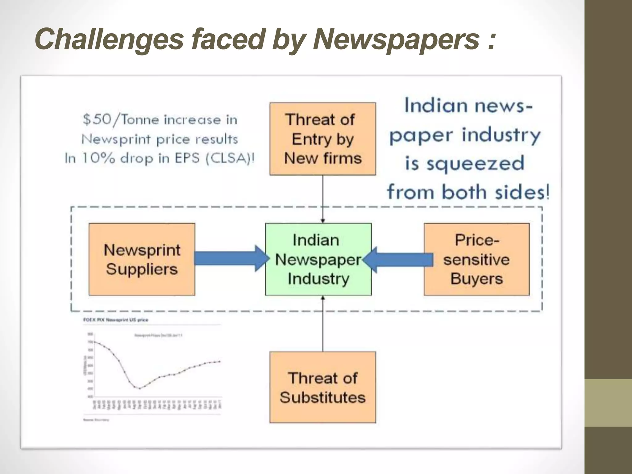Challenges faced by Newspapers :
 