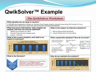 QwikSolver™ Example
 