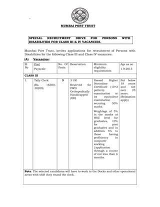 -
MUMBAI PORT TRUST
SPECIAL RECRUITMENT DRIVE FOR PERSONS WITH
DISABILITIES FOR CLASS III & IV VACANCIES.
Mumbai Port Trust, invites applications for recruitment of Persons with
Disabilities for the following Class III and Class IV vacancies.
(A) Vacancies:
Sl
No
Post
Payscale
No. Of
Posts
Reservation Minimum
eligibility
requirements
Age as on
1.9.2015
CLASS III
1. Tally Clerk
(Rs. 16300-
38200)
3 3 UR
Reserved for
PWD
Orthopedically
Handicapped
(OH)
Passed Higher
Secondary
Certificate (10+2
pattern)
examination or
its equivalent
examination
securing 50%
marks.
Weightage of 5%
in the marks at
HSC level for
graduates, 10%
for post
graduates and in
addition 5% to
those having
proficiency in
computer
working
/application
through a course
of not less than 6
months.
Not below
18 years
and not
over 25
years.
(Relaxation
apply)
Note: The selected candidates will have to work in the Docks and other operational
areas with shift duty round the clock.
 