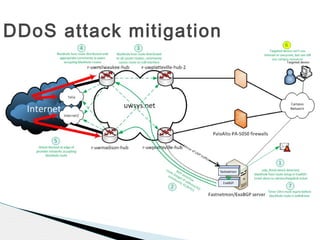 DDoS attack mitigation
 