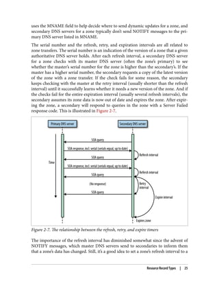 uses the MNAME field to help decide where to send dynamic updates for a zone, and
secondary DNS servers for a zone typically don’t send NOTIFY messages to the pri‐
mary DNS server listed in MNAME.
The serial number and the refresh, retry, and expiration intervals are all related to
zone transfers. The serial number is an indication of the version of a zone that a given
authoritative DNS server holds. After each refresh interval, a secondary DNS server
for a zone checks with its master DNS server (often the zone’s primary) to see
whether the master’s serial number for the zone is higher than the secondary’s. If the
master has a higher serial number, the secondary requests a copy of the latest version
of the zone with a zone transfer. If the check fails for some reason, the secondary
keeps checking with the master at the retry interval (usually shorter than the refresh
interval) until it successfully learns whether it needs a new version of the zone. And if
the checks fail for the entire expiration interval (usually several refresh intervals), the
secondary assumes its zone data is now out of date and expires the zone. After expir‐
ing the zone, a secondary will respond to queries in the zone with a Server Failed
response code. This is illustrated in Figure 2-7.
Figure 2-7. The relationship between the refresh, retry, and expire timers
The importance of the refresh interval has diminished somewhat since the advent of
NOTIFY messages, which master DNS servers send to secondaries to inform them
that a zone’s data has changed. Still, it’s a good idea to set a zone’s refresh interval to a
Resource Record Types | 25
 