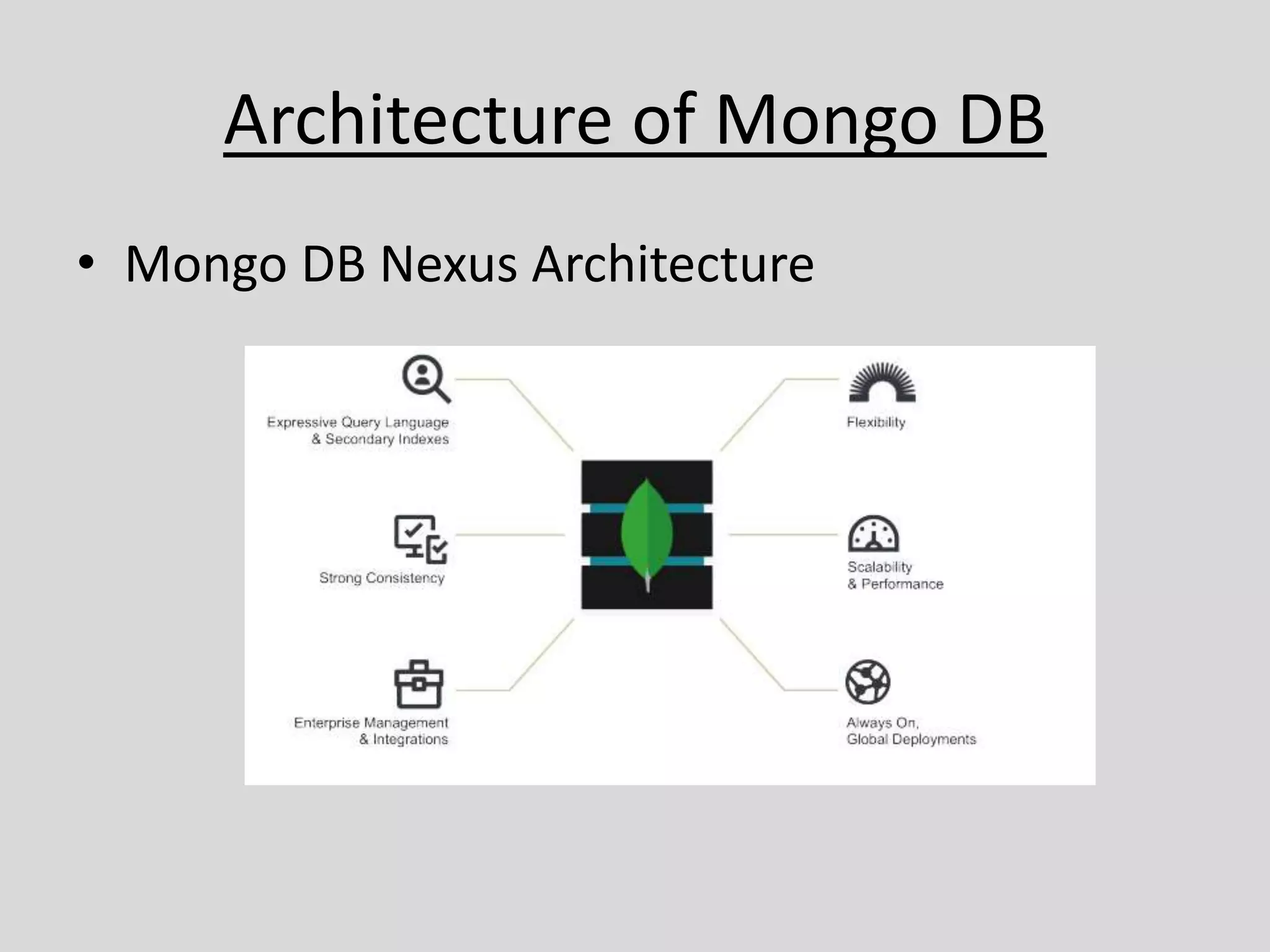 Architecture of Mongo DB
• Mongo DB Nexus Architecture
 