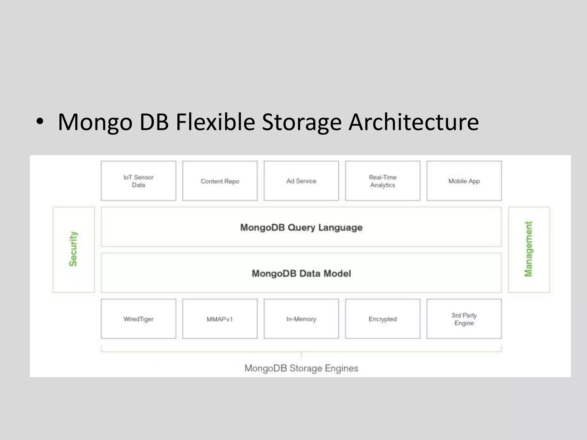 • Mongo DB Flexible Storage Architecture
 