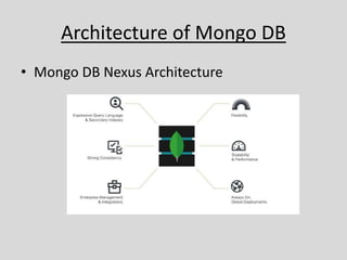 Architecture of Mongo DB
• Mongo DB Nexus Architecture
 