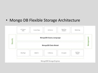 • Mongo DB Flexible Storage Architecture
 