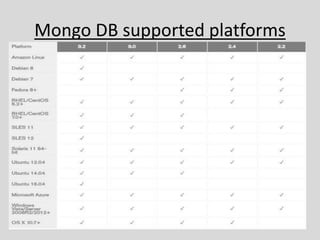 Mongo DB supported platforms
 