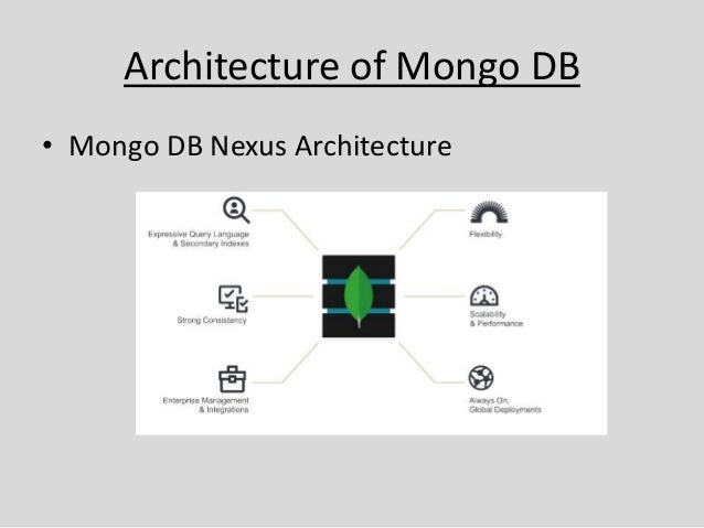 Mongo DB