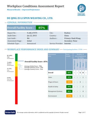 Report No : F_IAR_47475 City : Huzhou
Audit Date : Jan 22, 2015 Country : China
Last Audit : NA Auditors : Primary: Hank Wang
Assessment Stage : Initial Secondary: None
Overall Facility Score : 85%
Service Provider: IntertekSchedule Type : Announced
DE QING ZI LI SPUN WEAVING CO., LTD.
GENERAL INFORMATION
85-100%
High
Performance
71-84%
Medium
Performance
51-70%
Low
Performance
0-50%
Very low
Performance
Assessment
area
Score
results
Number of
non-compliances
by rating
ZeroTolerance
Major
Moderate
Minor
Notscored
Overall 85% - - 5 8 -
Labor 97% - - - 1 -
Wages & Hours 56% - - 4 - -
Health & Safety 97% - - - 2 -
Management Systems 86% - - - 4 -
Environment 67% - - 1 1 -
WORKPLACE PERFORMANCE INDEX AND SUMMARY Participating facilities: 15396
This message contains information, which is confidential and the copyright of Intertek. All rights reserved Page 1 of 17
Workplace Conditions Assessment Report
Measured Results —Improved Performance
 