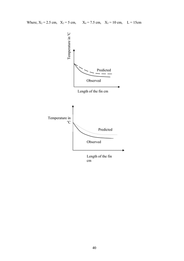 95396211 heattransferlabmanual