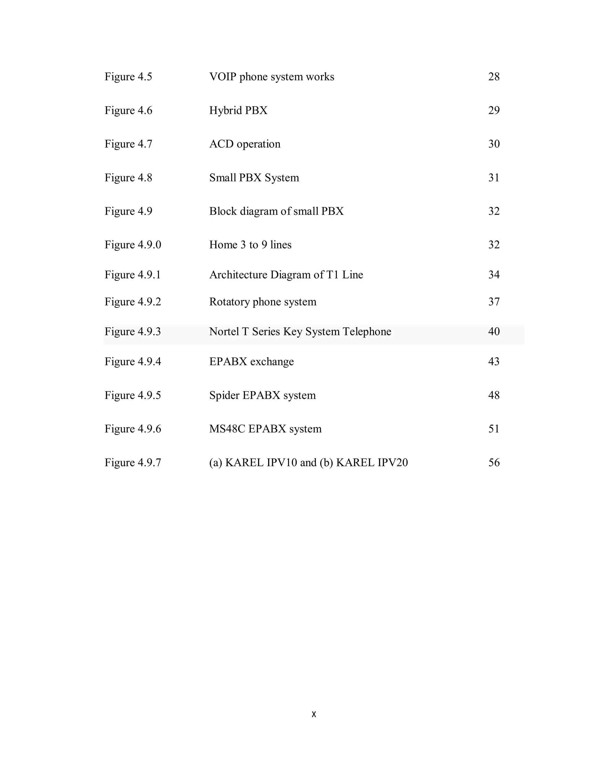 x
Figure 4.5 VOIP phone system works 28
Figure 4.6 Hybrid PBX 29
Figure 4.7 ACD operation 30
Figure 4.8 Small PBX System 31
Figure 4.9 Block diagram of small PBX 32
Figure 4.9.0 Home 3 to 9 lines 32
Figure 4.9.1 Architecture Diagram of T1 Line 34
Figure 4.9.2 Rotatory phone system 37
Figure 4.9.3 Nortel T Series Key System Telephone 40
Figure 4.9.4 EPABX exchange 43
Figure 4.9.5 Spider EPABX system 48
Figure 4.9.6 MS48C EPABX system 51
Figure 4.9.7 (a) KAREL IPV10 and (b) KAREL IPV20 56
 
