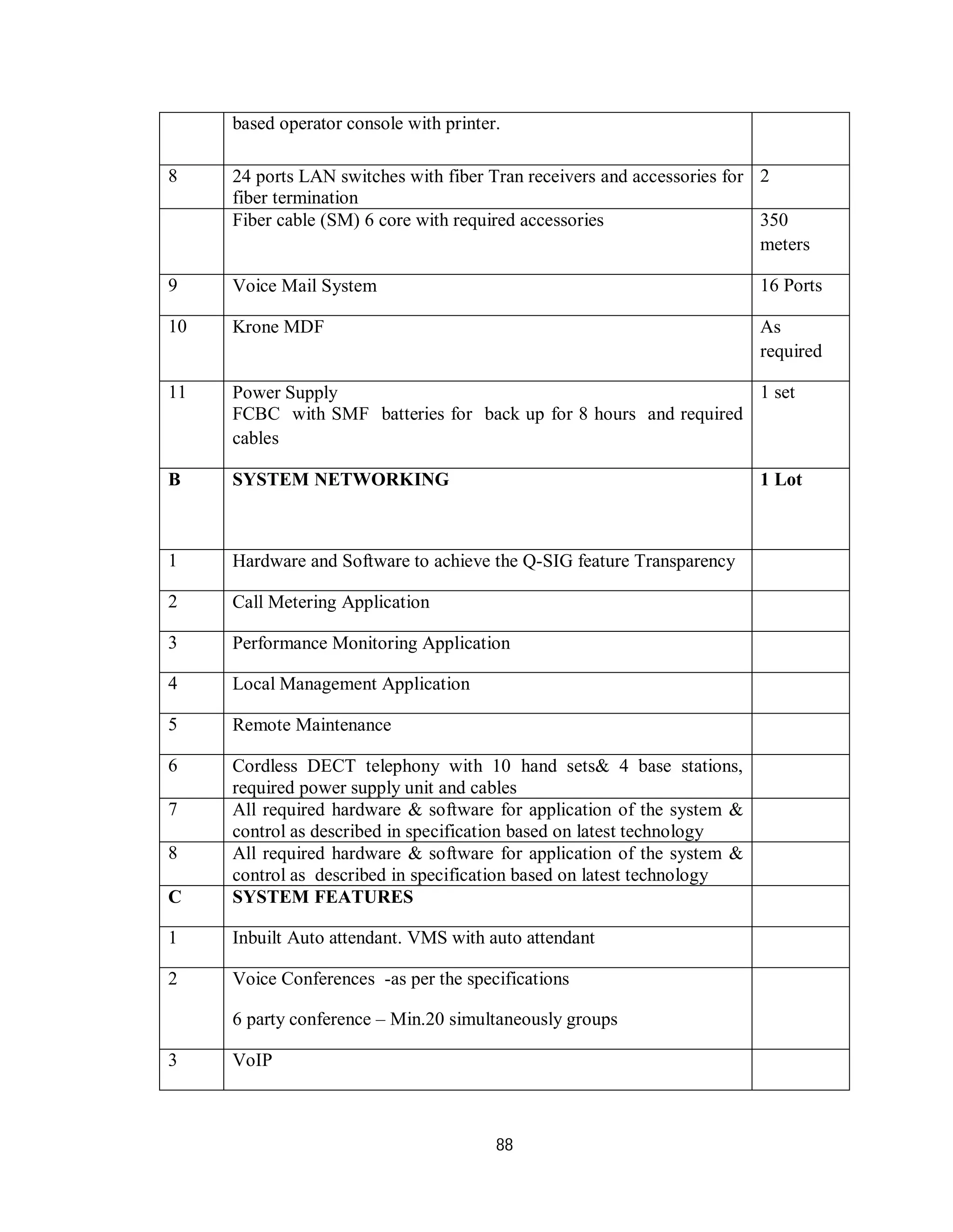 88
based operator console with printer.
8 24 ports LAN switches with fiber Tran receivers and accessories for
fiber termination
2
Fiber cable (SM) 6 core with required accessories 350
meters
9 Voice Mail System 16 Ports
10 Krone MDF As
required
11 Power Supply
FCBC with SMF batteries for back up for 8 hours and required
cables
1 set
B SYSTEM NETWORKING 1 Lot
1 Hardware and Software to achieve the Q-SIG feature Transparency
2 Call Metering Application
3 Performance Monitoring Application
4 Local Management Application
5 Remote Maintenance
6 Cordless DECT telephony with 10 hand sets& 4 base stations,
required power supply unit and cables
7 All required hardware & software for application of the system &
control as described in specification based on latest technology
8 All required hardware & software for application of the system &
control as described in specification based on latest technology
C SYSTEM FEATURES
1 Inbuilt Auto attendant. VMS with auto attendant
2 Voice Conferences -as per the specifications
6 party conference – Min.20 simultaneously groups
3 VoIP
 