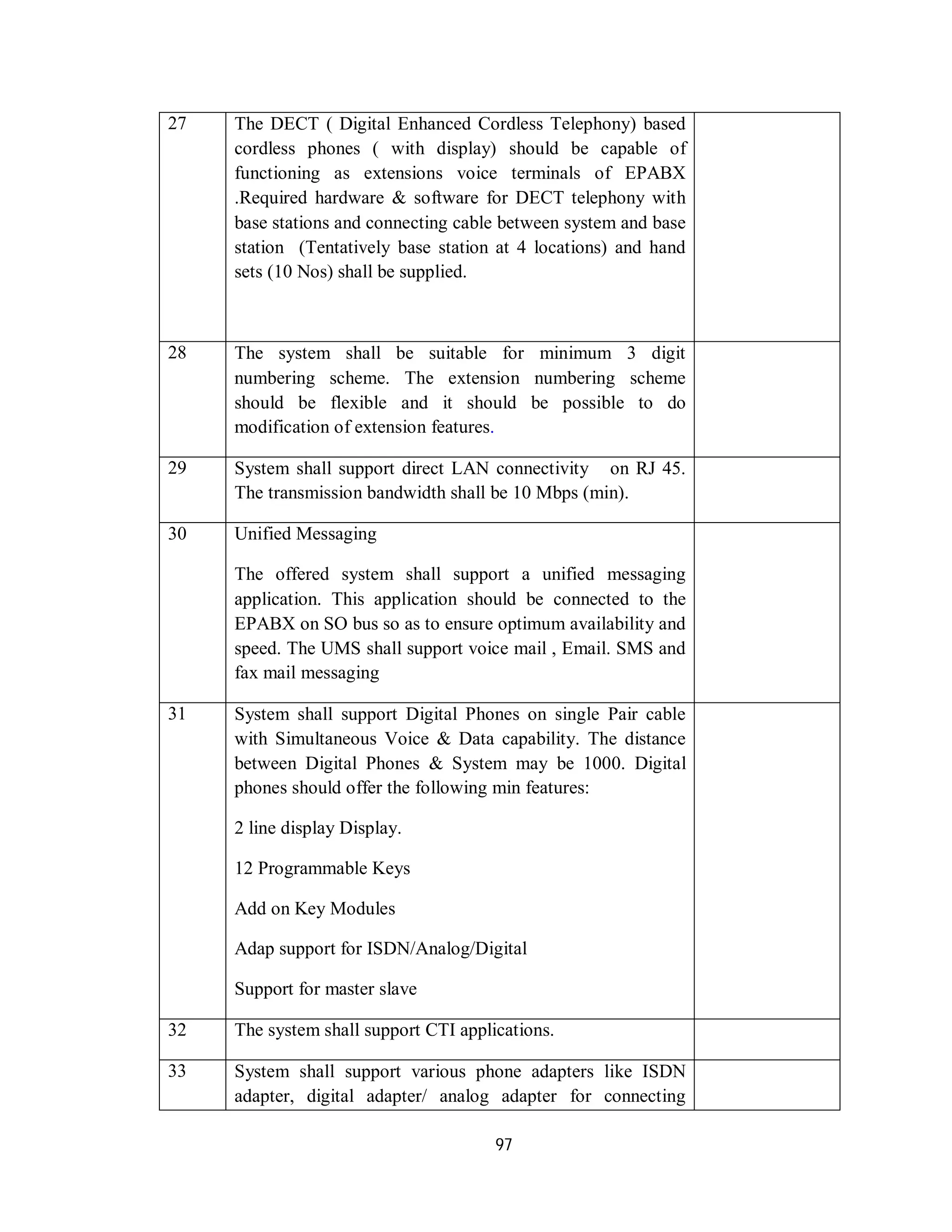 97
27 The DECT ( Digital Enhanced Cordless Telephony) based
cordless phones ( with display) should be capable of
functioning as extensions voice terminals of EPABX
.Required hardware & software for DECT telephony with
base stations and connecting cable between system and base
station (Tentatively base station at 4 locations) and hand
sets (10 Nos) shall be supplied.
28 The system shall be suitable for minimum 3 digit
numbering scheme. The extension numbering scheme
should be flexible and it should be possible to do
modification of extension features.
29 System shall support direct LAN connectivity on RJ 45.
The transmission bandwidth shall be 10 Mbps (min).
30 Unified Messaging
The offered system shall support a unified messaging
application. This application should be connected to the
EPABX on SO bus so as to ensure optimum availability and
speed. The UMS shall support voice mail , Email. SMS and
fax mail messaging
31 System shall support Digital Phones on single Pair cable
with Simultaneous Voice & Data capability. The distance
between Digital Phones & System may be 1000. Digital
phones should offer the following min features:
2 line display Display.
12 Programmable Keys
Add on Key Modules
Adap support for ISDN/Analog/Digital
Support for master slave
32 The system shall support CTI applications.
33 System shall support various phone adapters like ISDN
adapter, digital adapter/ analog adapter for connecting
 