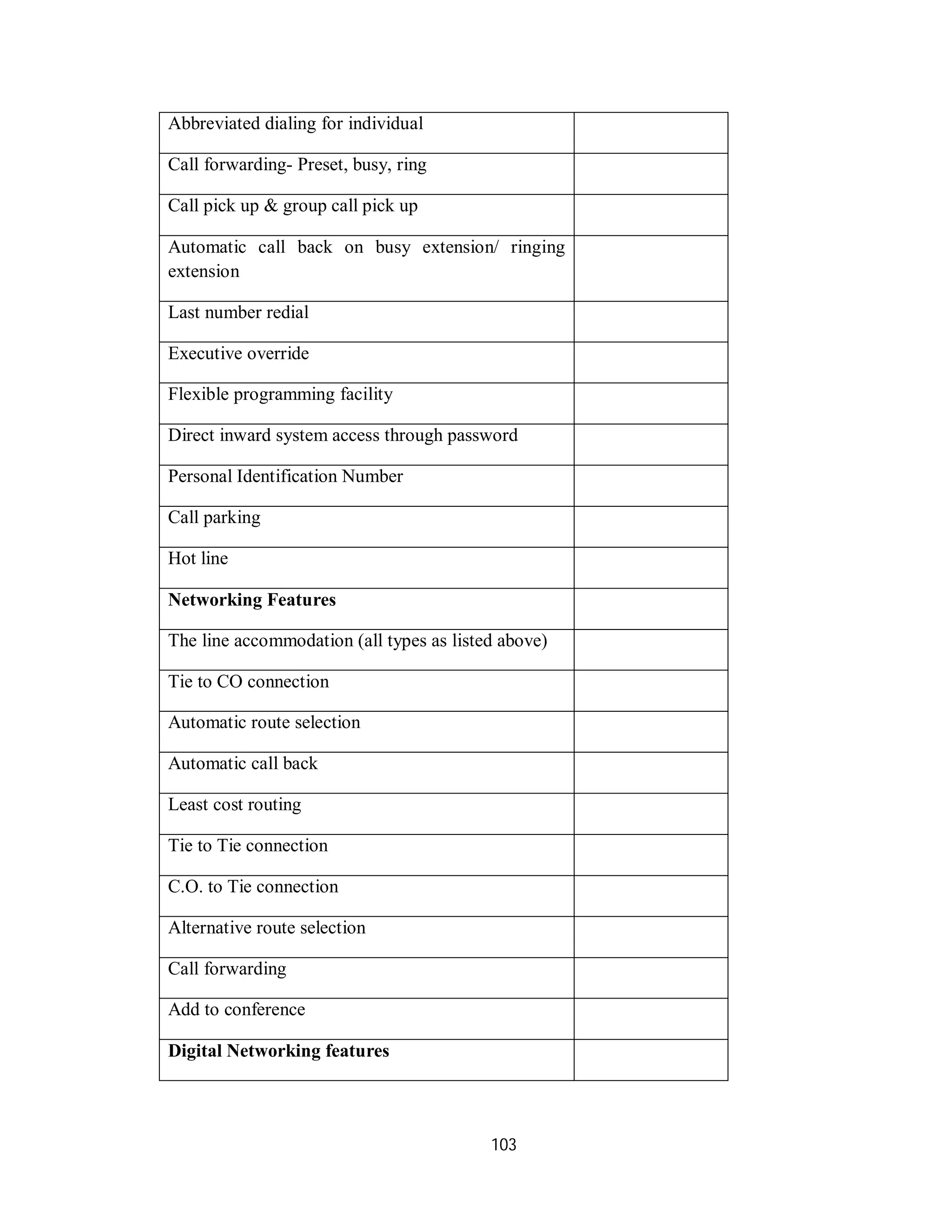 103
Abbreviated dialing for individual
Call forwarding- Preset, busy, ring
Call pick up & group call pick up
Automatic call back on busy extension/ ringing
extension
Last number redial
Executive override
Flexible programming facility
Direct inward system access through password
Personal Identification Number
Call parking
Hot line
Networking Features
The line accommodation (all types as listed above)
Tie to CO connection
Automatic route selection
Automatic call back
Least cost routing
Tie to Tie connection
C.O. to Tie connection
Alternative route selection
Call forwarding
Add to conference
Digital Networking features
 