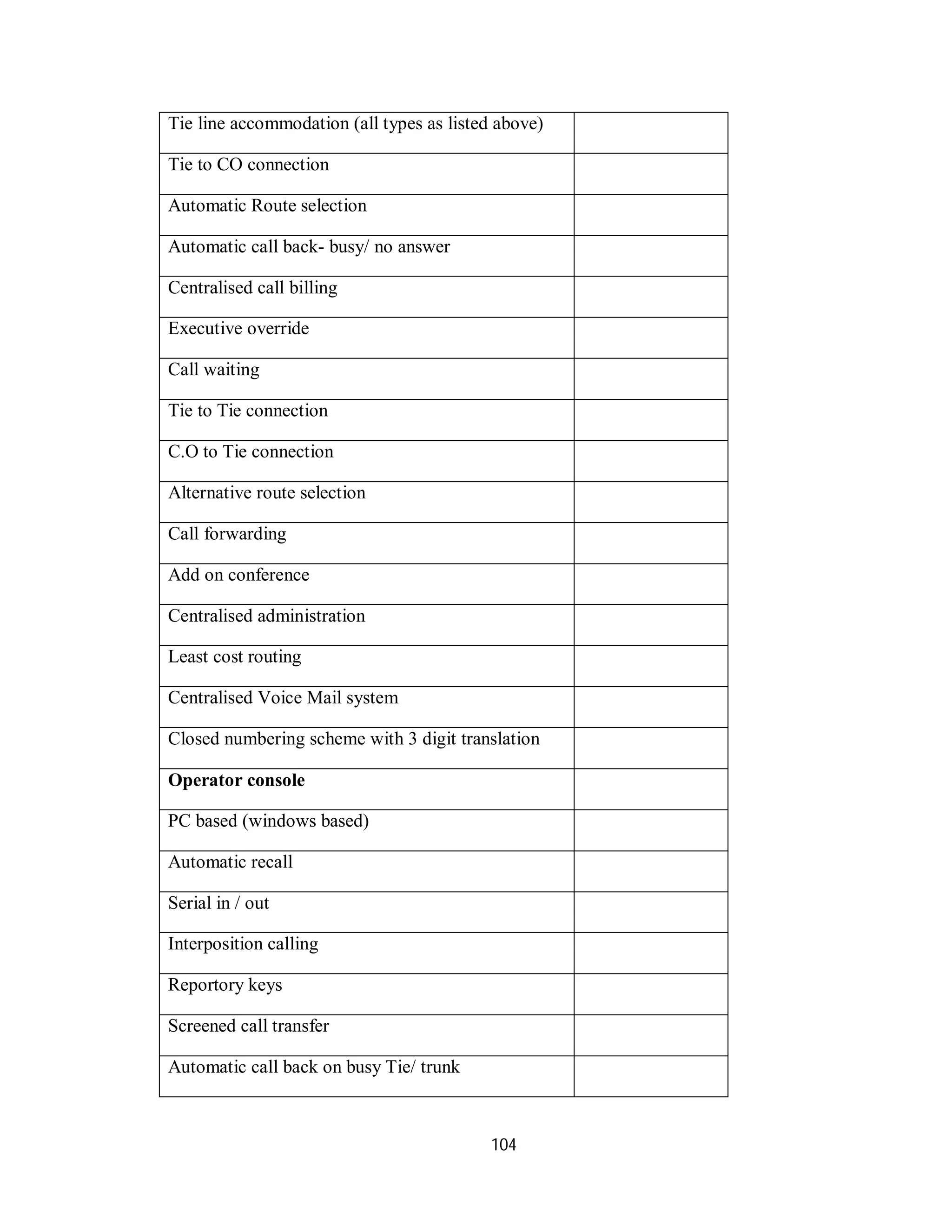 104
Tie line accommodation (all types as listed above)
Tie to CO connection
Automatic Route selection
Automatic call back- busy/ no answer
Centralised call billing
Executive override
Call waiting
Tie to Tie connection
C.O to Tie connection
Alternative route selection
Call forwarding
Add on conference
Centralised administration
Least cost routing
Centralised Voice Mail system
Closed numbering scheme with 3 digit translation
Operator console
PC based (windows based)
Automatic recall
Serial in / out
Interposition calling
Reportory keys
Screened call transfer
Automatic call back on busy Tie/ trunk
 