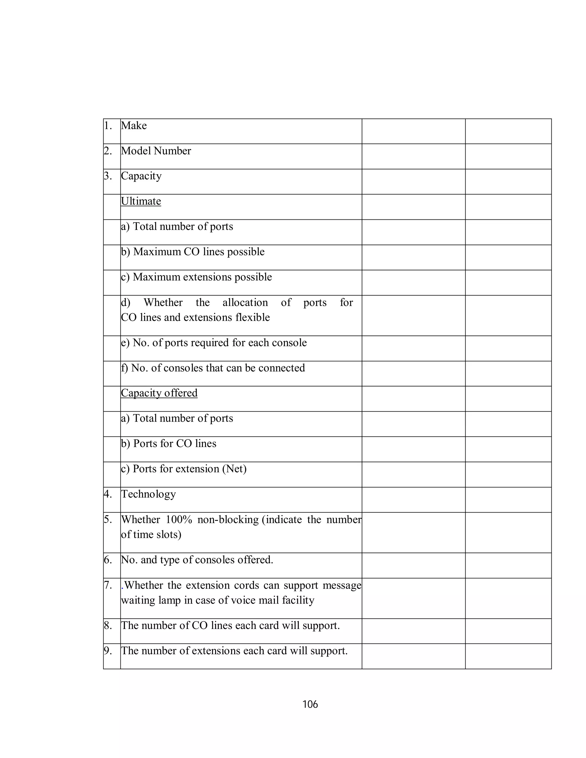 106
1. Make
2. Model Number
3. Capacity
Ultimate
a) Total number of ports
b) Maximum CO lines possible
c) Maximum extensions possible
d) Whether the allocation of ports for
CO lines and extensions flexible
e) No. of ports required for each console
f) No. of consoles that can be connected
Capacity offered
a) Total number of ports
b) Ports for CO lines
c) Ports for extension (Net)
4. Technology
5. Whether 100% non-blocking (indicate the number
of time slots)
6. No. and type of consoles offered.
7. .Whether the extension cords can support message
waiting lamp in case of voice mail facility
8. The number of CO lines each card will support.
9. The number of extensions each card will support.
 