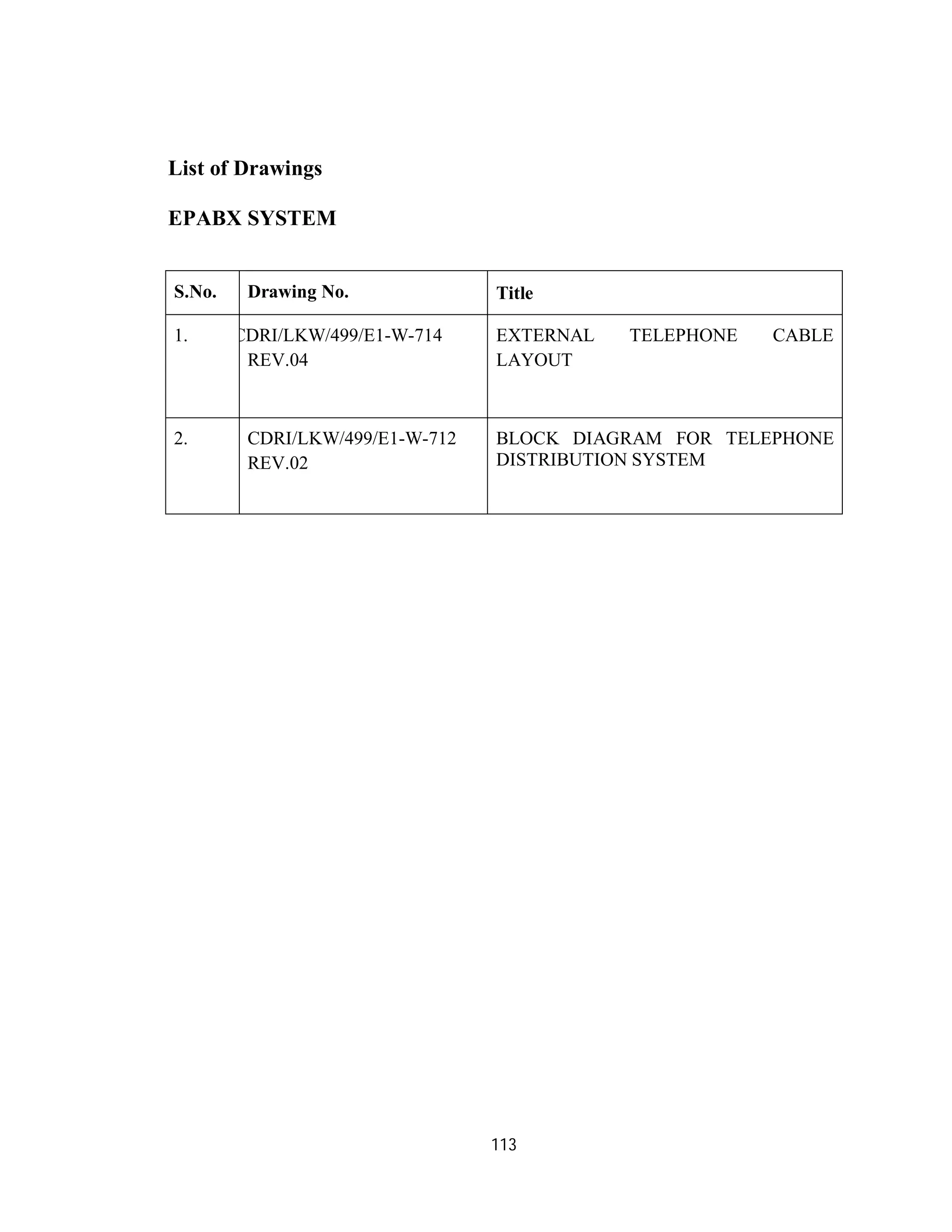 113
List of Drawings
EPABX SYSTEM
S.No. Drawing No. Title
1. CDRI/LKW/499/E1-W-714
REV.04
EXTERNAL TELEPHONE CABLE
LAYOUT
2. CDRI/LKW/499/E1-W-712
REV.02
BLOCK DIAGRAM FOR TELEPHONE
DISTRIBUTION SYSTEM
 