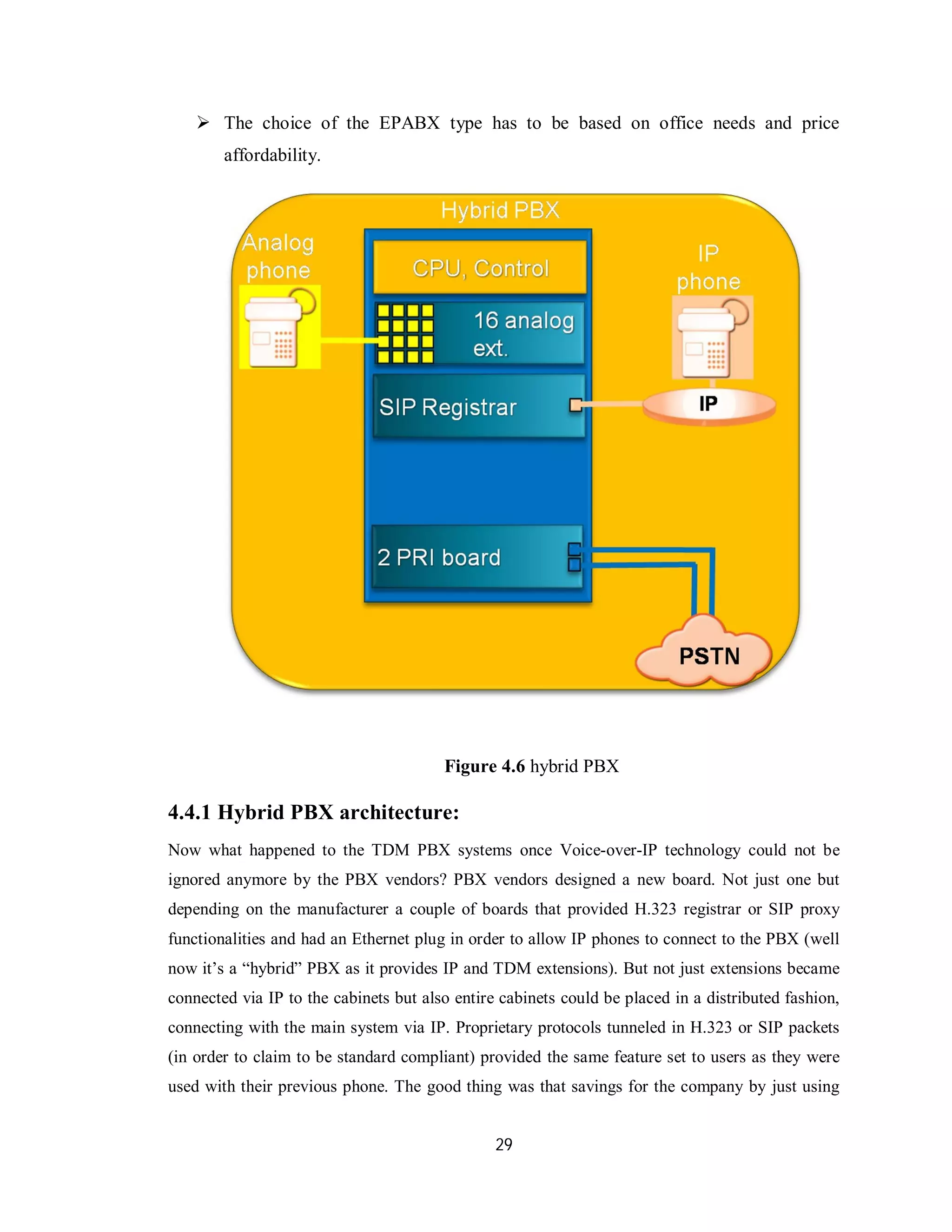 29
 The choice of the EPABX type has to be based on office needs and price
affordability.
Figure 4.6 hybrid PBX
4.4.1 Hybrid PBX architecture:
Now what happened to the TDM PBX systems once Voice-over-IP technology could not be
ignored anymore by the PBX vendors? PBX vendors designed a new board. Not just one but
depending on the manufacturer a couple of boards that provided H.323 registrar or SIP proxy
functionalities and had an Ethernet plug in order to allow IP phones to connect to the PBX (well
now it’s a “hybrid” PBX as it provides IP and TDM extensions). But not just extensions became
connected via IP to the cabinets but also entire cabinets could be placed in a distributed fashion,
connecting with the main system via IP. Proprietary protocols tunneled in H.323 or SIP packets
(in order to claim to be standard compliant) provided the same feature set to users as they were
used with their previous phone. The good thing was that savings for the company by just using
 