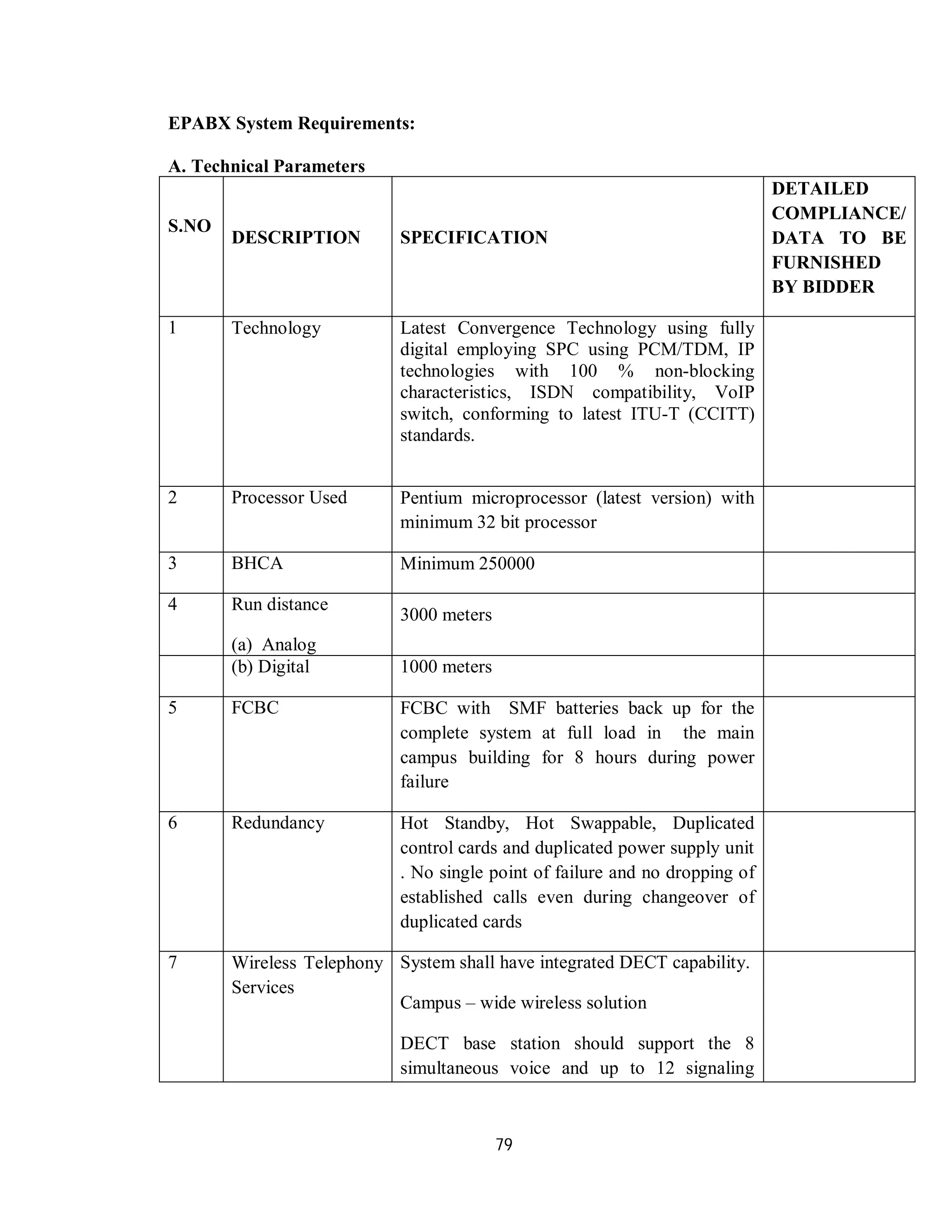 79
EPABX System Requirements:
A. Technical Parameters
S.NO
DESCRIPTION SPECIFICATION
DETAILED
COMPLIANCE/
DATA TO BE
FURNISHED
BY BIDDER
1 Technology Latest Convergence Technology using fully
digital employing SPC using PCM/TDM, IP
technologies with 100 % non-blocking
characteristics, ISDN compatibility, VoIP
switch, conforming to latest ITU-T (CCITT)
standards.
2 Processor Used Pentium microprocessor (latest version) with
minimum 32 bit processor
3 BHCA Minimum 250000
4 Run distance
(a) Analog
3000 meters
(b) Digital 1000 meters
5 FCBC FCBC with SMF batteries back up for the
complete system at full load in the main
campus building for 8 hours during power
failure
6 Redundancy Hot Standby, Hot Swappable, Duplicated
control cards and duplicated power supply unit
. No single point of failure and no dropping of
established calls even during changeover of
duplicated cards
7 Wireless Telephony
Services
System shall have integrated DECT capability.
Campus – wide wireless solution
DECT base station should support the 8
simultaneous voice and up to 12 signaling
 