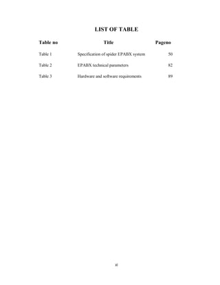 xi
LIST OF TABLE
Table no Title Pageno
Table 1 Specification of spider EPABX system 50
Table 2 EPABX technical parameters 82
Table 3 Hardware and software requirements 89
 