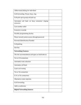 103
Abbreviated dialing for individual
Call forwarding- Preset, busy, ring
Call pick up & group call pick up
Automatic call back on busy extension/ ringing
extension
Last number redial
Executive override
Flexible programming facility
Direct inward system access through password
Personal Identification Number
Call parking
Hot line
Networking Features
The line accommodation (all types as listed above)
Tie to CO connection
Automatic route selection
Automatic call back
Least cost routing
Tie to Tie connection
C.O. to Tie connection
Alternative route selection
Call forwarding
Add to conference
Digital Networking features
 