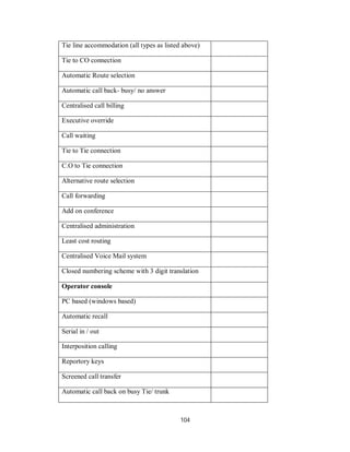 104
Tie line accommodation (all types as listed above)
Tie to CO connection
Automatic Route selection
Automatic call back- busy/ no answer
Centralised call billing
Executive override
Call waiting
Tie to Tie connection
C.O to Tie connection
Alternative route selection
Call forwarding
Add on conference
Centralised administration
Least cost routing
Centralised Voice Mail system
Closed numbering scheme with 3 digit translation
Operator console
PC based (windows based)
Automatic recall
Serial in / out
Interposition calling
Reportory keys
Screened call transfer
Automatic call back on busy Tie/ trunk
 