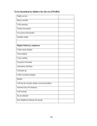 105
Night service
Busy override
Calls queuing
Trunk reservation
Un screen call transfer
Number redial
Digital Multi key telephones
Caller name display
Time display
Voice calling
Executive Override
Automatic call back
Call pick up
Caller extension display
Redial
Call log for missed, dialed, received numbers
Function keys for features
Call waiting
Do not disturb
Key telephone features for group
To be furnished by bidders for the two EPABXs
 