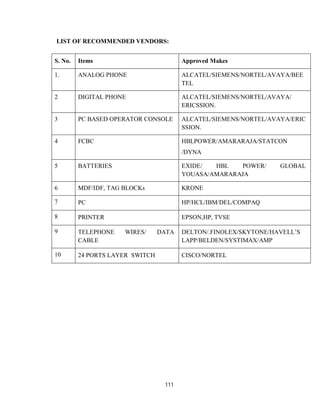 111
LIST OF RECOMMENDED VENDORS:
S. No. Items Approved Makes
1. ANALOG PHONE ALCATEL/SIEMENS/NORTEL/AVAYA/BEE
TEL
2 DIGITAL PHONE ALCATEL/SIEMENS/NORTEL/AVAYA/
ERICSSION.
3 PC BASED OPERATOR CONSOLE ALCATEL/SIEMENS/NORTEL/AVAYA/ERIC
SSION.
4 FCBC HBLPOWER/AMARARAJA/STATCON
/DYNA
5 BATTERIES EXIDE/ HBL POWER/ GLOBAL
YOUASA/AMARARAJA
6 MDF/IDF, TAG BLOCKs KRONE
7 PC HP/HCL/IBM/DEL/COMPAQ
8 PRINTER EPSON,HP, TVSE
9 TELEPHONE WIRES/ DATA
CABLE
DELTON/.FINOLEX/SKYTONE/HAVELL’S
LAPP/BELDEN/SYSTIMAX/AMP
10 24 PORTS LAYER SWITCH CISCO/NORTEL
 