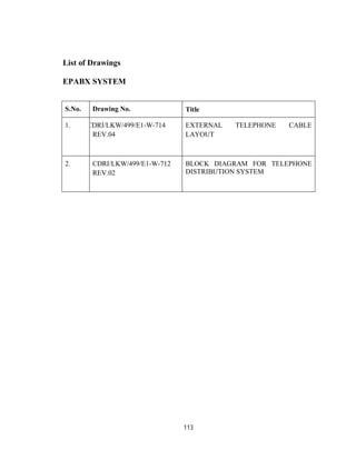113
List of Drawings
EPABX SYSTEM
S.No. Drawing No. Title
1. CDRI/LKW/499/E1-W-714
REV.04
EXTERNAL TELEPHONE CABLE
LAYOUT
2. CDRI/LKW/499/E1-W-712
REV.02
BLOCK DIAGRAM FOR TELEPHONE
DISTRIBUTION SYSTEM
 