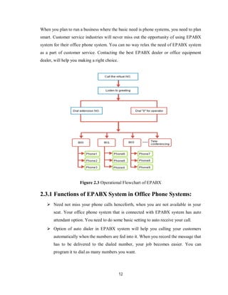 12
When you plan to run a business where the basic need is phone systems, you need to plan
smart. Customer service industries will never miss out the opportunity of using EPABX
system for their office phone system. You can no way relax the need of EPABX system
as a part of customer service. Contacting the best EPABX dealer or office equipment
dealer, will help you making a right choice.
Figure 2.3 Operational Flowchart of EPABX
2.3.1 Functions of EPABX System in Office Phone Systems:
 Need not miss your phone calls henceforth, when you are not available in your
seat. Your office phone system that is connected with EPABX system has auto
attendant option. You need to do some basic setting to auto receive your call.
 Option of auto dialer in EPABX system will help you calling your customers
automatically when the numbers are fed into it. When you record the message that
has to be delivered to the dialed number, your job becomes easier. You can
program it to dial as many numbers you want.
 