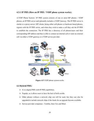 28
4.3.1 IP PBX (How an IP PBX / VOIP phone system works):
A VOIP Phone System / IP PBX system consists of one or more SIP phones / VOIP
phones, an IP PBX server and optionally includes a VOIP Gateway. The IP PBX server is
similar to a proxy server: SIP clients, being either soft phones or hardware based phones,
register with the IP PBX server, and when they wish to make a call they ask the IP PBX
to establish the connection. The IP PBX has a directory of all phones/users and their
corresponding SIP address and thus is able to connect an internal call or route an external
call via either a VOIP gateway or a VOIP service provider.
Figure 4.5 VOIP phone system works
4.4 Hybrid PBX:
 It is a digital PBX with IP PBX capabilities.
 Popular, as it allows users to have the best of both worlds.
 Older phones without a network chip can still be used, but they can also be
upgraded to include network chips if the funds for an upgrade become available.
 Service provider companies - Toshiba, Inter-Tel, and Mitel.
 