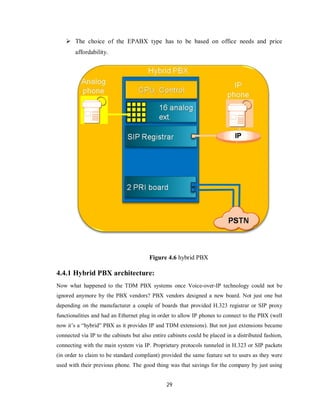 29
 The choice of the EPABX type has to be based on office needs and price
affordability.
Figure 4.6 hybrid PBX
4.4.1 Hybrid PBX architecture:
Now what happened to the TDM PBX systems once Voice-over-IP technology could not be
ignored anymore by the PBX vendors? PBX vendors designed a new board. Not just one but
depending on the manufacturer a couple of boards that provided H.323 registrar or SIP proxy
functionalities and had an Ethernet plug in order to allow IP phones to connect to the PBX (well
now it’s a “hybrid” PBX as it provides IP and TDM extensions). But not just extensions became
connected via IP to the cabinets but also entire cabinets could be placed in a distributed fashion,
connecting with the main system via IP. Proprietary protocols tunneled in H.323 or SIP packets
(in order to claim to be standard compliant) provided the same feature set to users as they were
used with their previous phone. The good thing was that savings for the company by just using
 