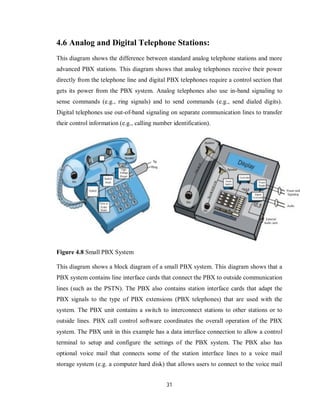 31
4.6 Analog and Digital Telephone Stations:
This diagram shows the difference between standard analog telephone stations and more
advanced PBX stations. This diagram shows that analog telephones receive their power
directly from the telephone line and digital PBX telephones require a control section that
gets its power from the PBX system. Analog telephones also use in-band signaling to
sense commands (e.g., ring signals) and to send commands (e.g., send dialed digits).
Digital telephones use out-of-band signaling on separate communication lines to transfer
their control information (e.g., calling number identification).
Figure 4.8 Small PBX System
This diagram shows a block diagram of a small PBX system. This diagram shows that a
PBX system contains line interface cards that connect the PBX to outside communication
lines (such as the PSTN). The PBX also contains station interface cards that adapt the
PBX signals to the type of PBX extensions (PBX telephones) that are used with the
system. The PBX unit contains a switch to interconnect stations to other stations or to
outside lines. PBX call control software coordinates the overall operation of the PBX
system. The PBX unit in this example has a data interface connection to allow a control
terminal to setup and configure the settings of the PBX system. The PBX also has
optional voice mail that connects some of the station interface lines to a voice mail
storage system (e.g. a computer hard disk) that allows users to connect to the voice mail
 