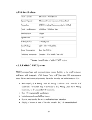 50
4.9.5.4 Specifications:
Table no 1 specification of spider EPABX system
4.9.5.5 MS48C PBX System:
MS48C provides large scale communications systems facilities to the small businesses
and homes with its capacity of 48 Analog Ports, 36 IP Ports, over 100 programmable
usage features and remote programming feature for servicing and maintenance services.
 Basic capacity is 4 Analog Lines, 12 Analog Extensions, 4 IP Lines and 8 IP
Extensions. The system may be expanded to 4-12 Analog Lines, 12-40 Analog
Extensions, 12 IP Lines and 24 IP Extensions.
 Over 100 programmable user features
 Modular expansion and adding features
 Remote programming for service and maintenance operations
 Display of number or name of the caller on caller ID (CID) phones(Optional)
Trunk Capacity Maximum 5 P and T Lines
System Capacity Minimum 8 Lines Maximum 64 Lines Total
Technology CMOS Switching Matrix controlled by 8085 µP
Trunk Line Resistance 600 Ohms 1500 Ohms Max
Dialling Speed 10 pps
Speech Paths 7 Links
Cabling Method 2 Wire System
Input Voltage 220 +- 10% V AC, 50 Hz
Power Consumption Less than 50 Watt
Telephone Instruments Standard 2 Wire Decade Pulse type
 